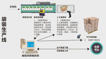 农药产品追溯标签系统定制与集成 构筑农资安全数字化防线